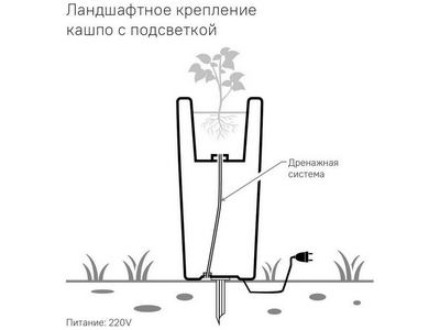 Дренажная система для всех кашпо